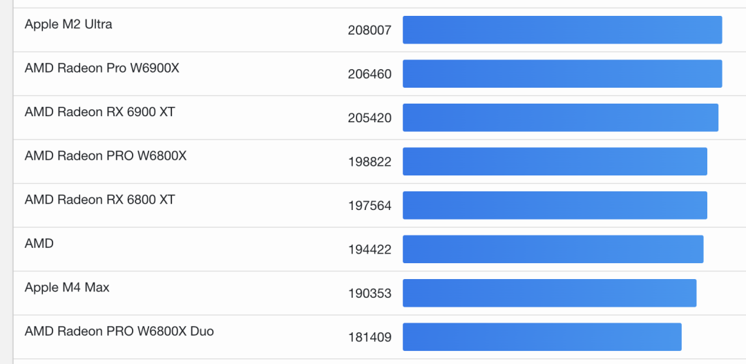 M4芯片Mac性能对比_苹果M4芯片Mac_苹果售后换机要多久