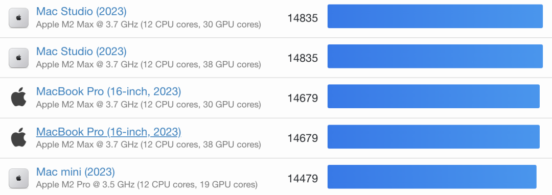 M4芯片Mac性能对比_苹果M4芯片Mac_苹果售后换机要多久