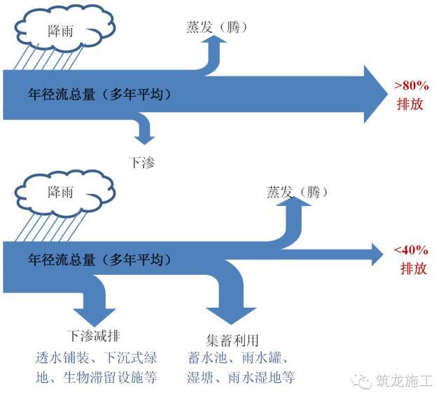 海绵城市概念及解决方案(图2) 2016-9-24-21_26_202