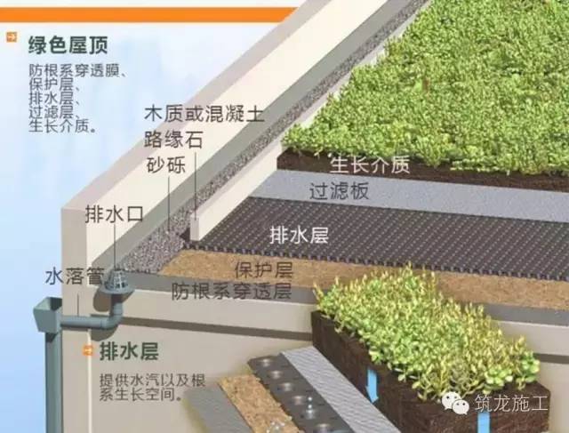 海绵城市概念及解决方案(图5) 2016-9-24-21_26_206