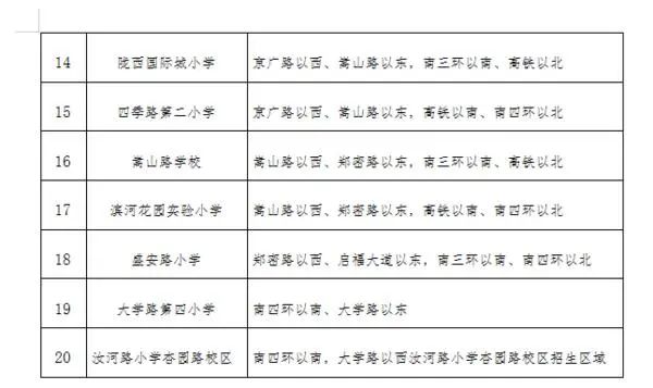 九区！郑州市区保证2016年5月31日前出生的适龄儿童全部入学