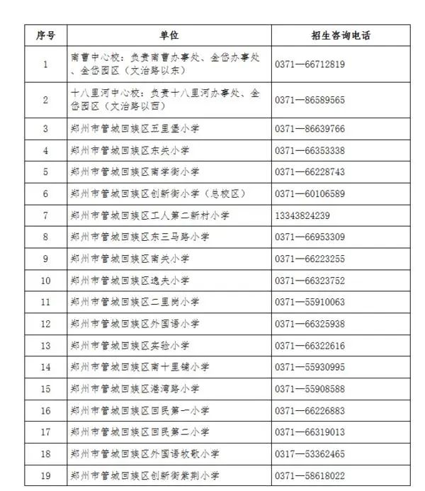 九区！郑州市区保证2016年5月31日前出生的适龄儿童全部入学