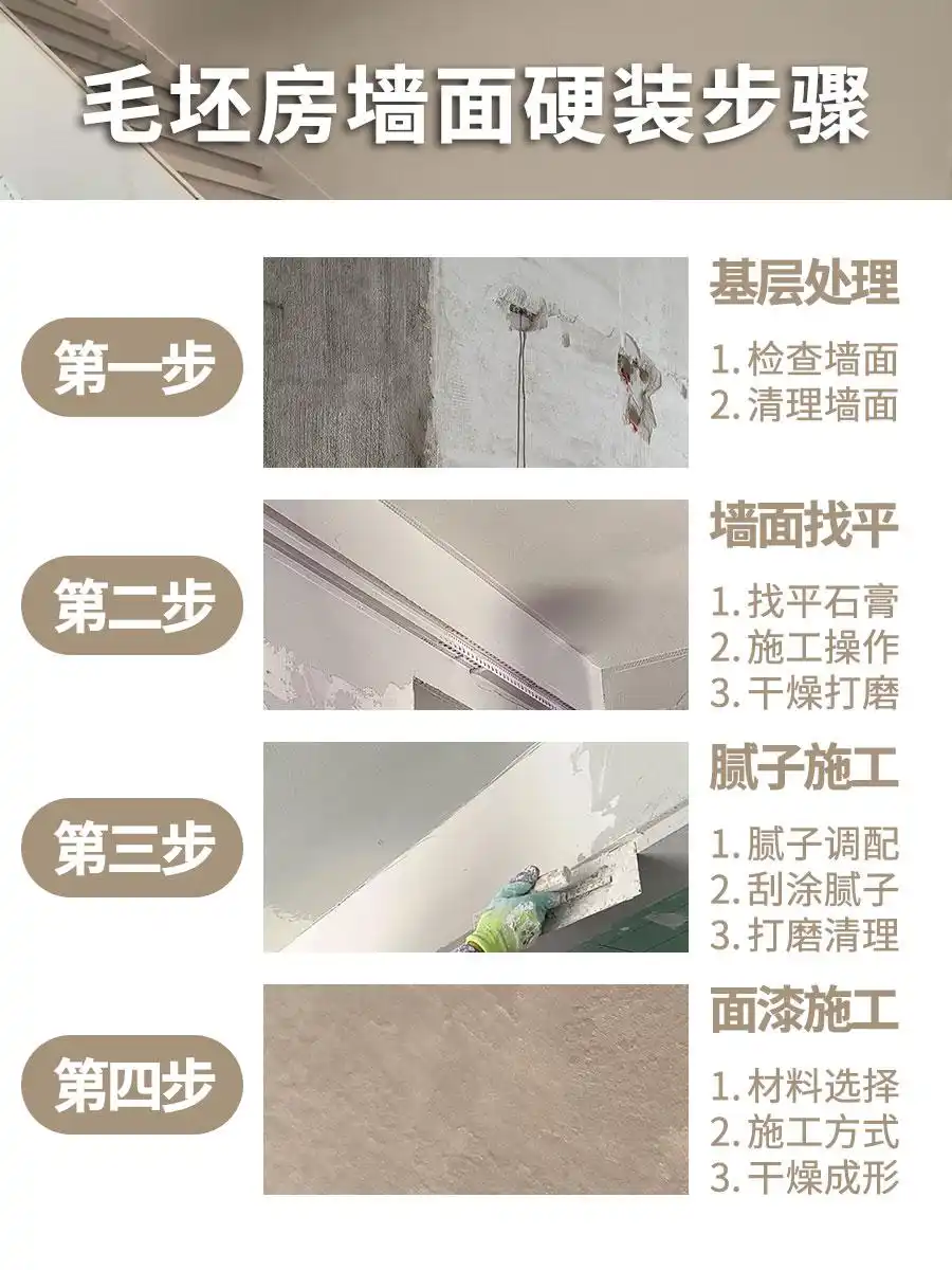 装修小白必看「毛坯墙面硬装全流程」(图1) 毛坯房墙面处理_墙面找平石膏施工教程_墙面基层处理空鼓开裂修补