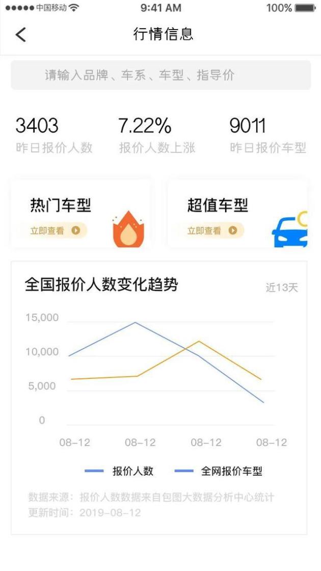 买车砍价秘籍:轻松省下数万(图1) 汽车销售技巧和话术_买车砍价攻略_汽车销售砍价技巧