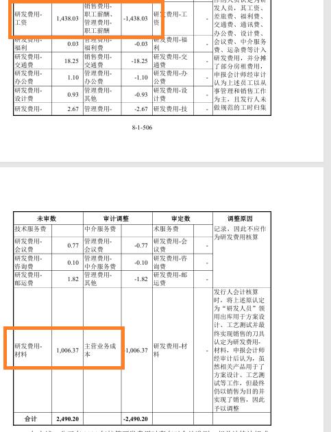 来源：问询函回复