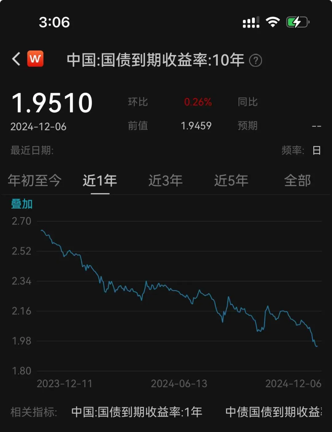 银行理财产品年化收益率超5%,甚至10%,怎么做到的?能买吗?(图4) 银行理财产品收益率走高_理财产品收益比较_低风险银行理财产品年化收益率