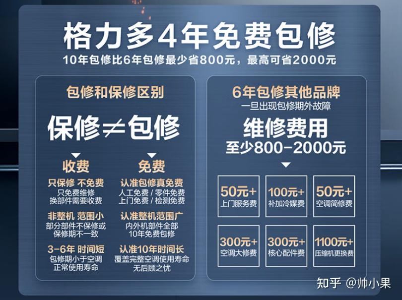 【2025最新】格力空调选购攻略全解析,10款性价比格力空调推荐!(双11版)(图1) 格力立式空调拆装视频_格力空调参数解析_格力空调选购攻略