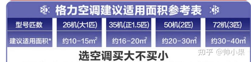 【2025最新】格力空调选购攻略全解析,10款性价比格力空调推荐!(双11版)(图2) 格力空调选购攻略_格力空调参数解析_格力立式空调拆装视频