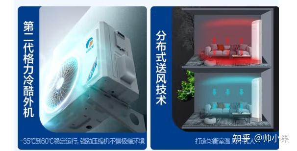 【2025最新】格力空调选购攻略全解析,10款性价比格力空调推荐!(双11版)(图15) 格力空调参数解析_格力空调选购攻略_格力立式空调拆装视频