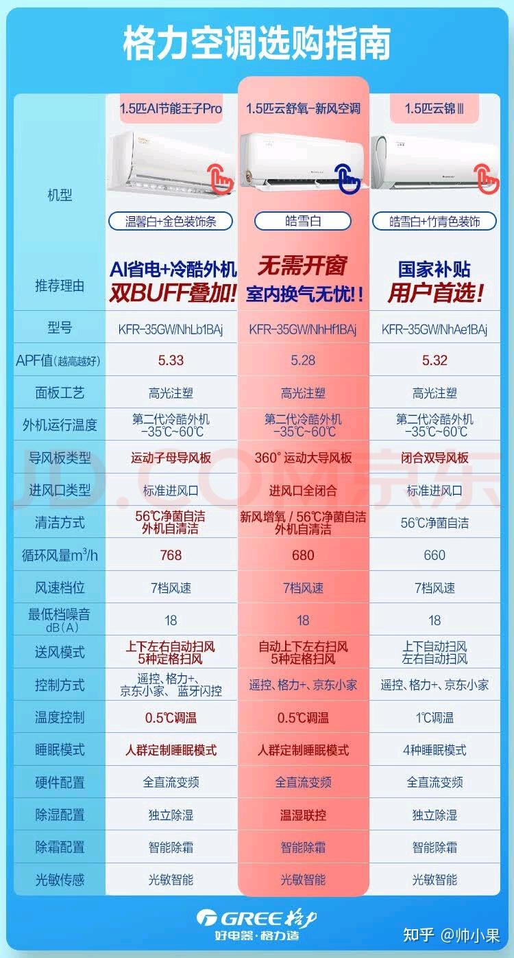 【2025最新】格力空调选购攻略全解析,10款性价比格力空调推荐!(双11版)(图5) 格力立式空调拆装视频_格力空调选购攻略_格力空调参数解析