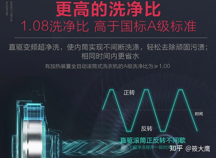 TCL洗衣机选购指南_tcl电视售后怎么样_TCL洗衣机怎么样