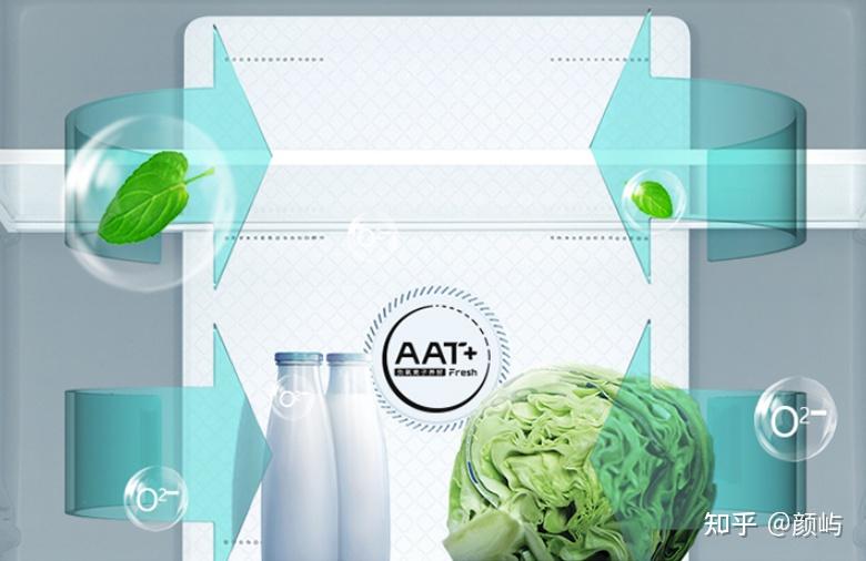 TCL冰箱质量怎么样,为什么便宜,能不能买?TCL冰箱和美的冰箱,2025年精选10款TCL冰箱型号(图5) TCL冰箱核心技术_tcl电视售后怎么样_TCL冰箱怎么样