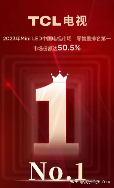 2025年别再乱买TCL电视!内行人建议买TCL电视哪款好?(双十一更新)(图1) TCL电视销量优势_tcl电视售后怎么样_TCL电视Mini LED技术优势