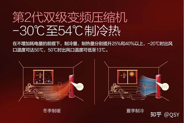 如何评价格力董明珠设计的玫瑰空调?(图3) 格力玫瑰空调配置_格力玫瑰空调制热效果_格力立式空调拆装视频