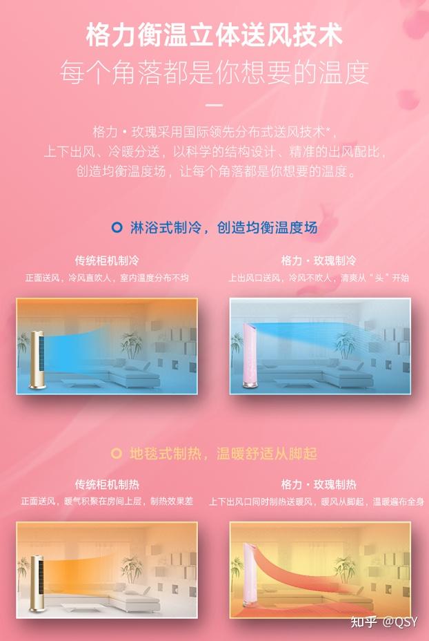 如何评价格力董明珠设计的玫瑰空调?(图7) 格力玫瑰空调配置_格力玫瑰空调制热效果_格力立式空调拆装视频