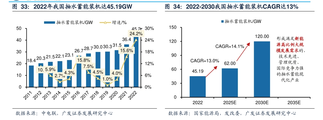 今明两年节能降碳出台路线图:加快淘汰老旧机动车,逐步取消各地新能源汽车购买限制……(图1) 国家2025汽车节能减排政策_2024—2025年节能降碳行动方案 非化石能源消费占比 逐步取消新能源汽车购买限制