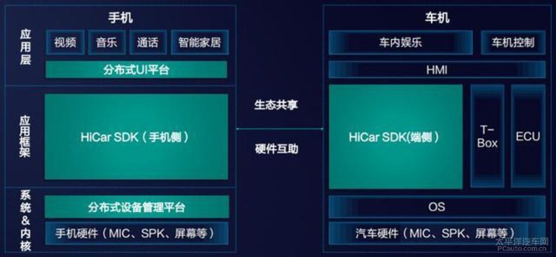 就冲着苹果CarPlay而来 华为车载智慧屏抢先横评(图3) æžæœoå°ç¼–第ä¸?#230;—¶é—′å¸|您体éaŒåŽä¸oHiCaræ™o能äo’è”