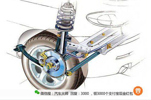 开车不知悬挂容易被笑菜鸟 6种常见汽车悬挂的优缺点(图5) 开车不知悬挂容易被笑菜鸟 6种常见汽车悬挂的优缺点