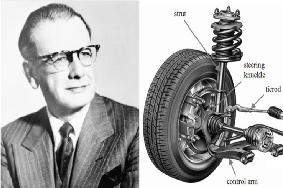 双叉臂>麦弗逊?多连杆>扭力梁?汽车悬挂鄙视链真的靠谱吗(图2) 扭力梁悬挂优缺点_汽车悬挂形式选择_汽车悬挂与避震