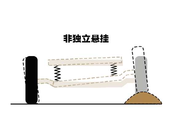 双叉臂>麦弗逊?多连杆>扭力梁?汽车悬挂鄙视链真的靠谱吗(图7) 汽车悬挂形式选择_汽车悬挂与避震_扭力梁悬挂优缺点
