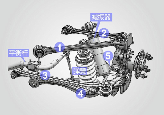 双叉臂>麦弗逊?多连杆>扭力梁?汽车悬挂鄙视链真的靠谱吗(图8) 扭力梁悬挂优缺点_汽车悬挂形式选择_汽车悬挂与避震