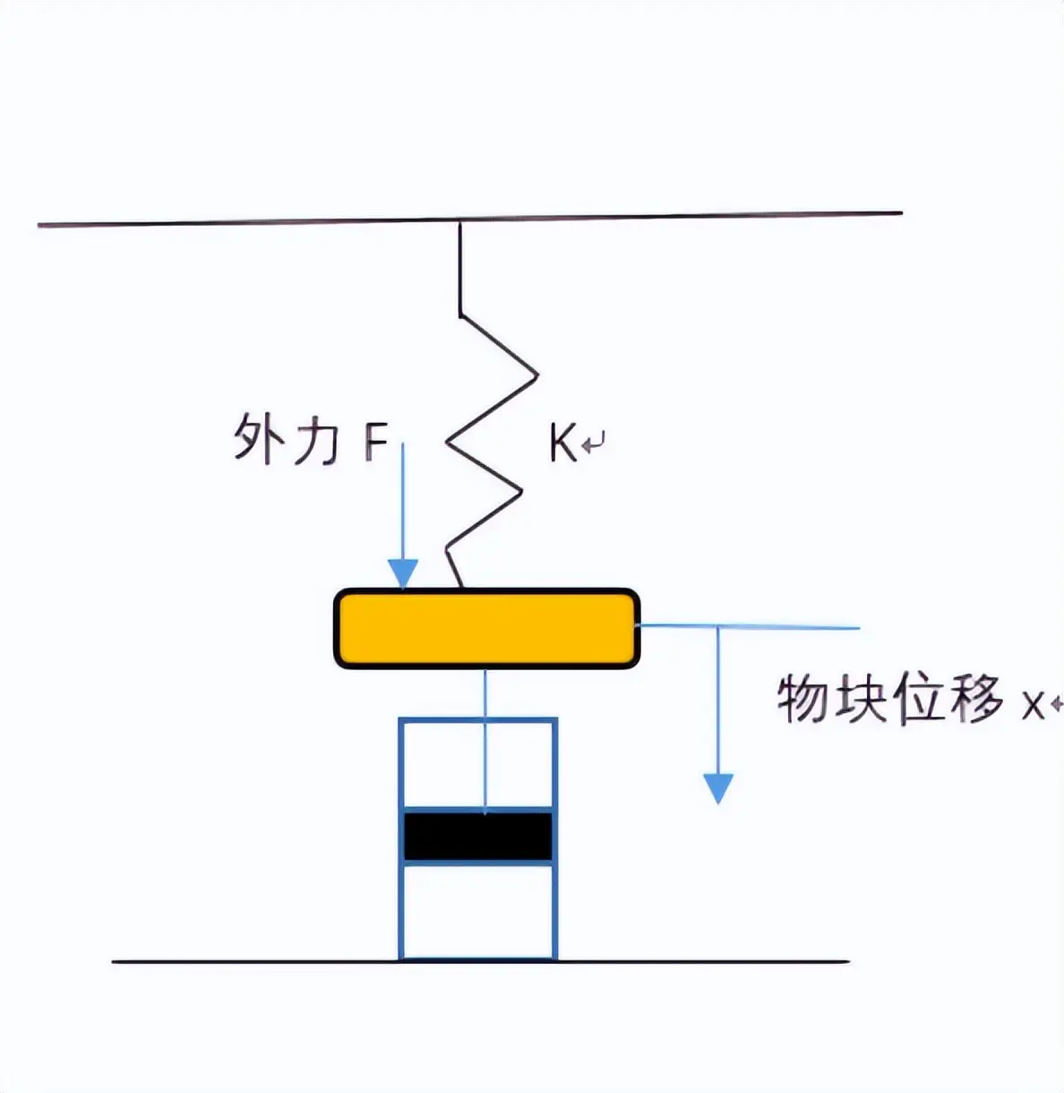 你真的懂悬挂是什么吗?从理论到应用,一篇文章给你讲清楚(图1) 汽车悬挂与避震_汽车悬挂系统性能指标_汽车悬挂系统工作原理