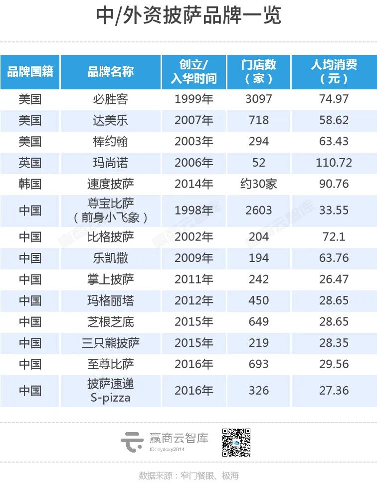冷门披萨,怎么就成了打工人眼里的“大红人”?(图1) 中国披萨市场发展趋势_披萨品牌竞争格局分析_薯角披萨是什么