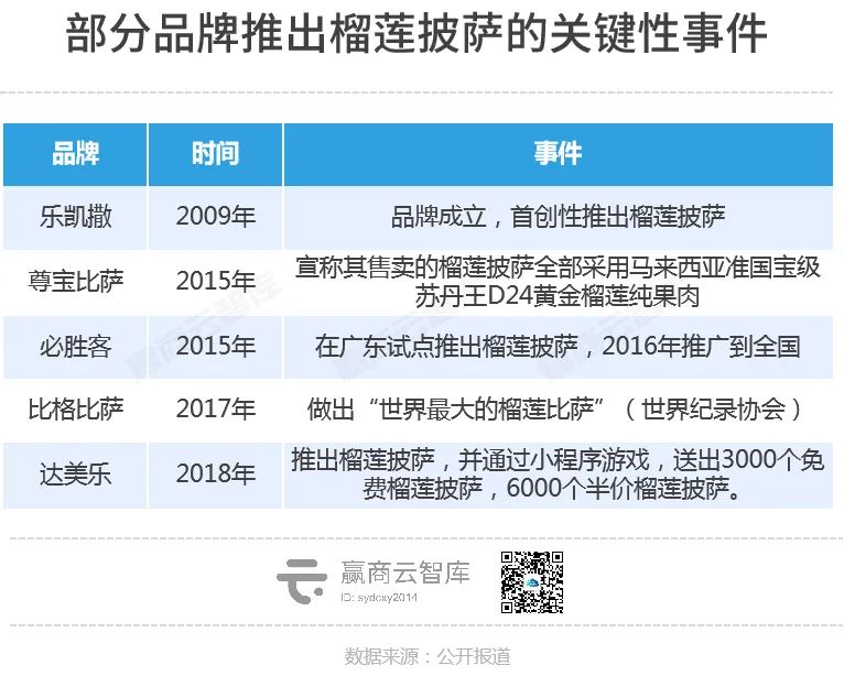 冷门披萨,怎么就成了打工人眼里的“大红人”?(图2) 中国披萨市场发展趋势_披萨品牌竞争格局分析_薯角披萨是什么