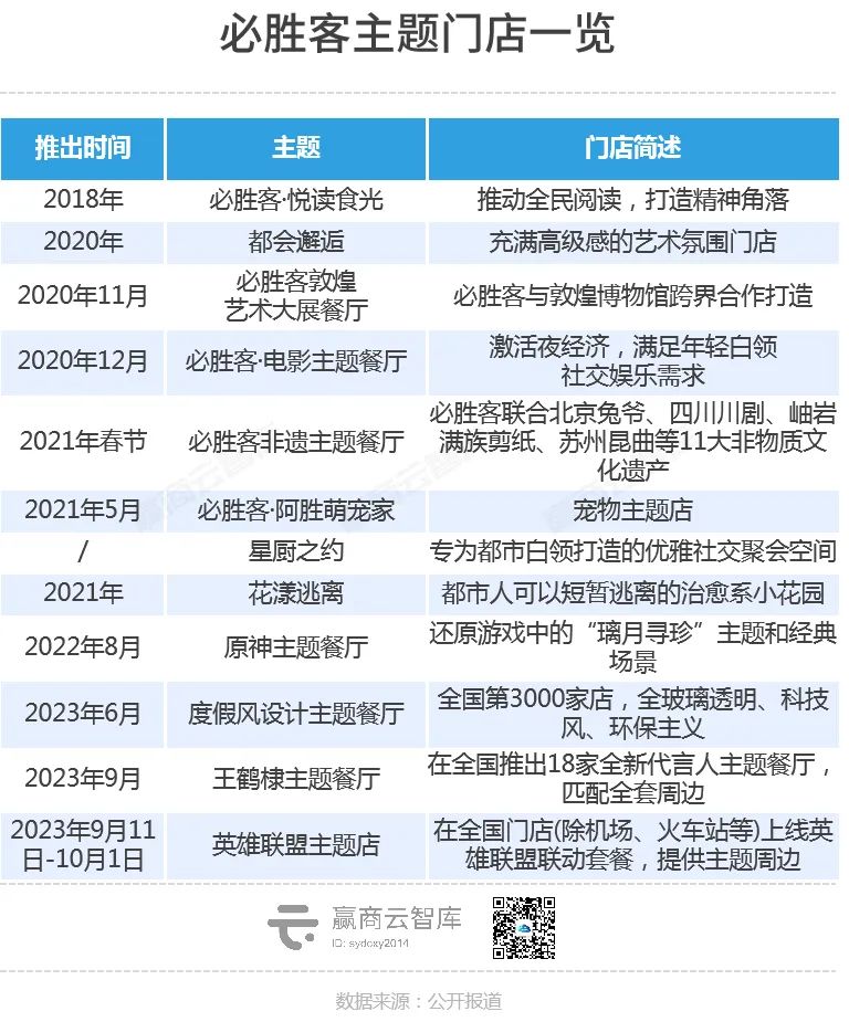 冷门披萨,怎么就成了打工人眼里的“大红人”?(图11) 中国披萨市场发展趋势_披萨品牌竞争格局分析_薯角披萨是什么