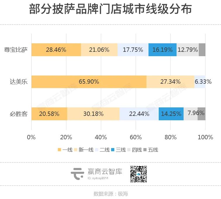 冷门披萨,怎么就成了打工人眼里的“大红人”?(图18) 薯角披萨是什么_中国披萨市场发展趋势_披萨品牌竞争格局分析