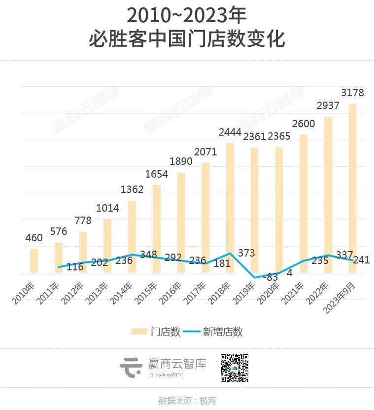 冷门披萨,怎么就成了打工人眼里的“大红人”?(图10) 披萨品牌竞争格局分析_薯角披萨是什么_中国披萨市场发展趋势