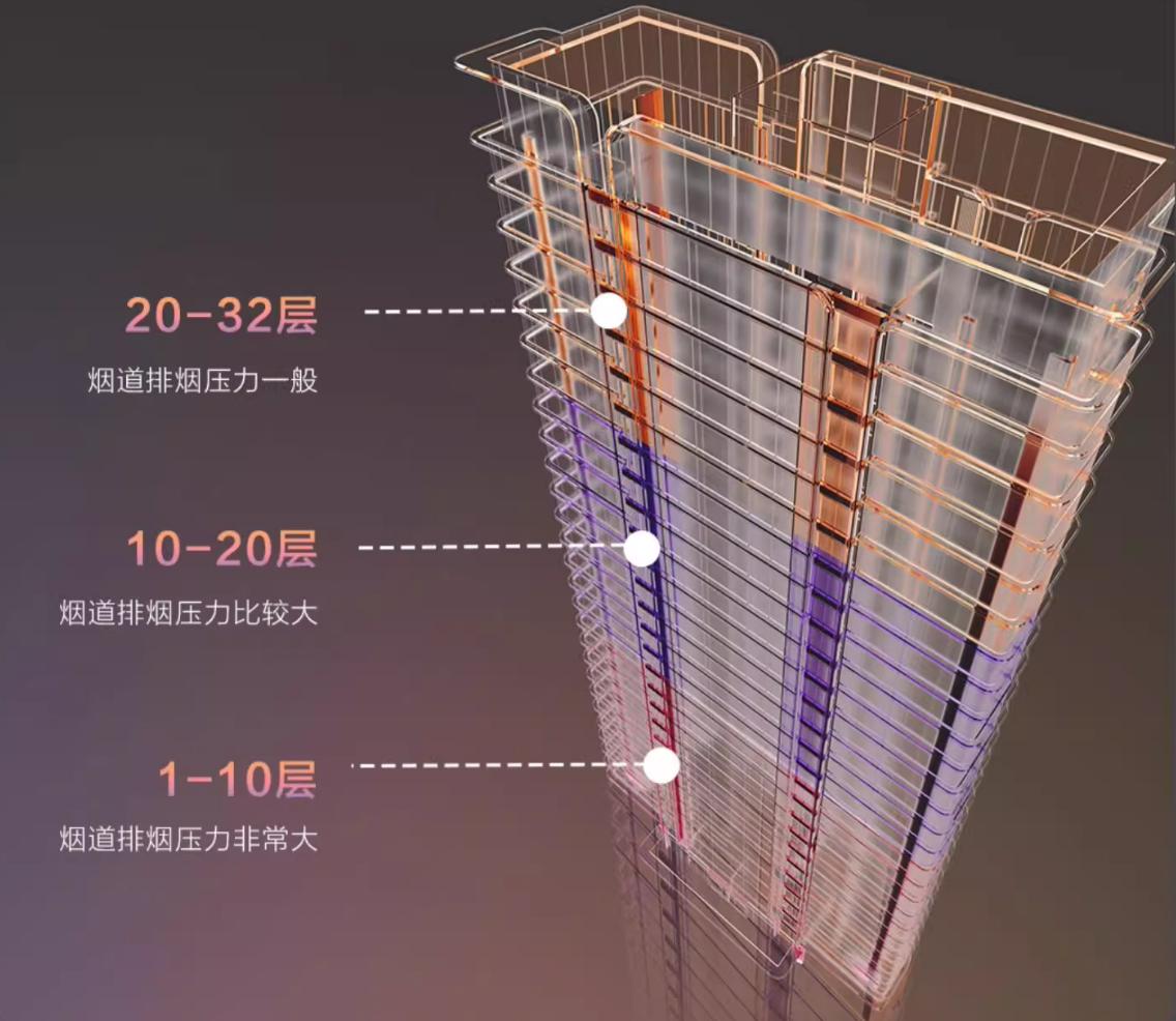 做饭油烟乱窜?开放式厨房油烟机排名TOP6解读,第3款最能打!(图2) 开放式厨房油烟机选购指南_开放式厨房橱柜图片_深罩型油烟机推荐