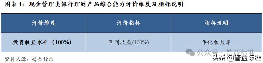 2025年三季度理财产品综合评价榜,哪家实力最强?(图1) 什么理财产品收益稳定_普益标准银行理财产品星级综合评价_理财产品综合评价体系