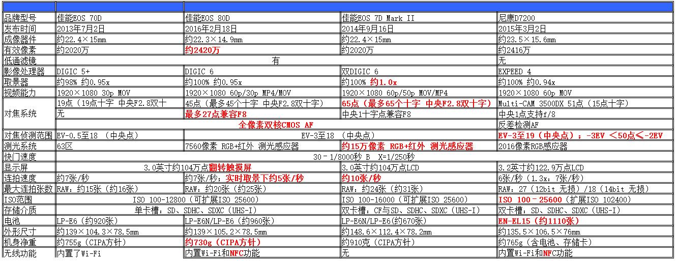 宾得的信仰 佳能的中坚 K-1与EOS 80D(图14) 宾得K-1相机性能评测_宾得K-1全画幅相机_宾得和佳能单反哪个好