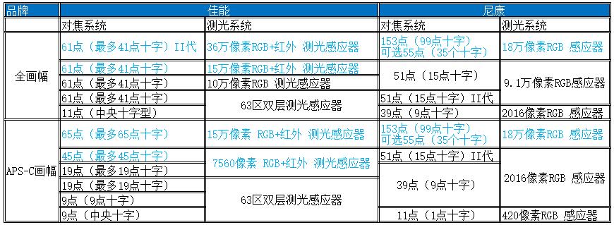 宾得的信仰 佳能的中坚 K-1与EOS 80D(图17) 宾得K-1相机性能评测_宾得和佳能单反哪个好_宾得K-1全画幅相机