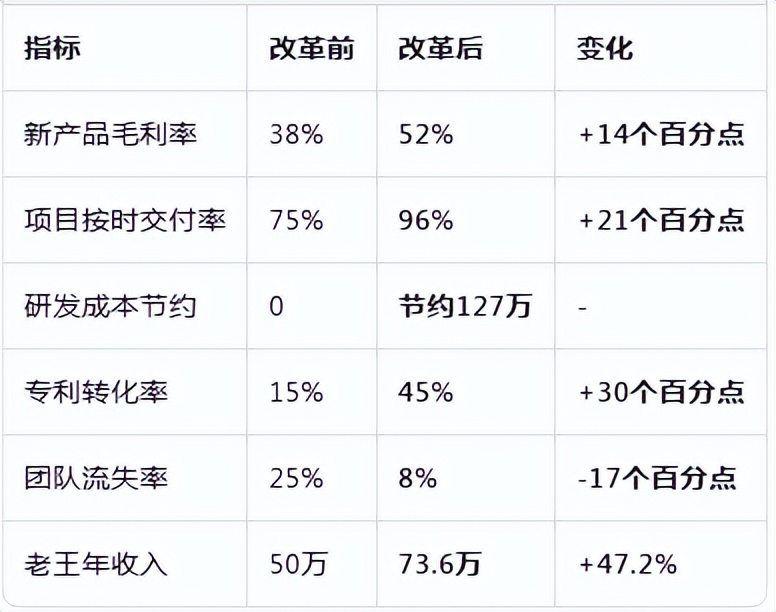 员工躺平、订单流失、利润见底?一套分钱机制让工厂人效翻倍(图4) 员工激励_工资组成制度_企业管理