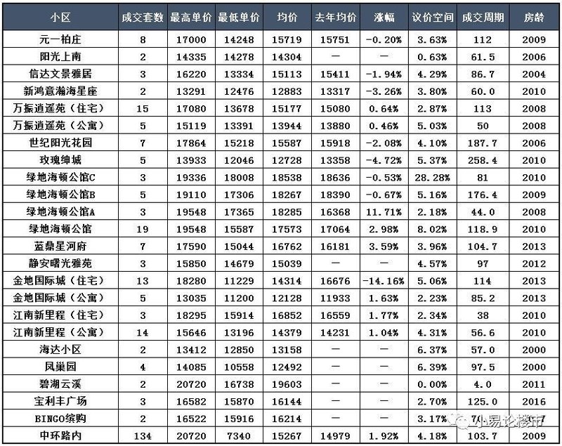 合肥包河区房价分析及近期购房建议(图6) 合肥包河区二手房房价分析_合肥公寓房价_合肥包河区各板块房价走势