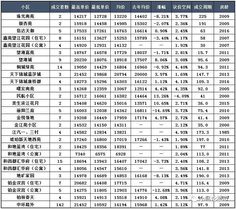合肥包河区房价分析及近期购房建议(图8) 合肥包河区各板块房价走势_合肥公寓房价_合肥包河区二手房房价分析