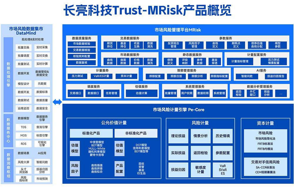 长亮科技_商业银行市场风险限额设置与管理_新规落地实施建议