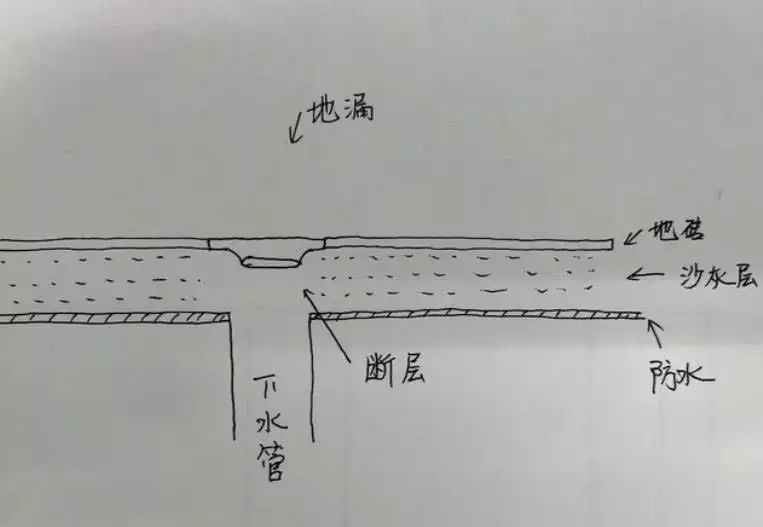 卫生间装修易忽视7点细节,工人为省事才不会好心告诉你(图2) 防水二次排水做法_卫生间装修细节_下水管道检修口