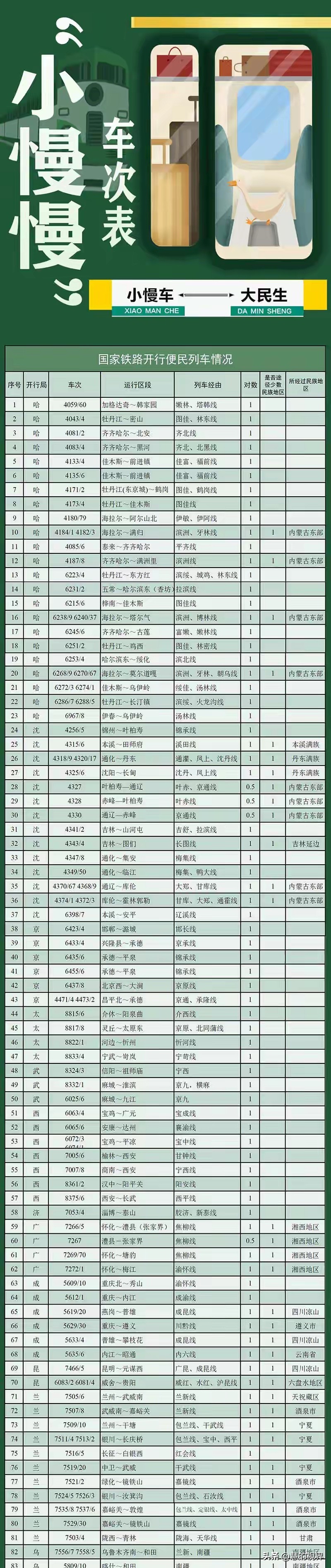 公益绿皮慢火车,93公里票价仅7.5元,想不想去体验一下?(图35) 公益慢火车线路_全国火车线路图高清_绿皮火车旅行