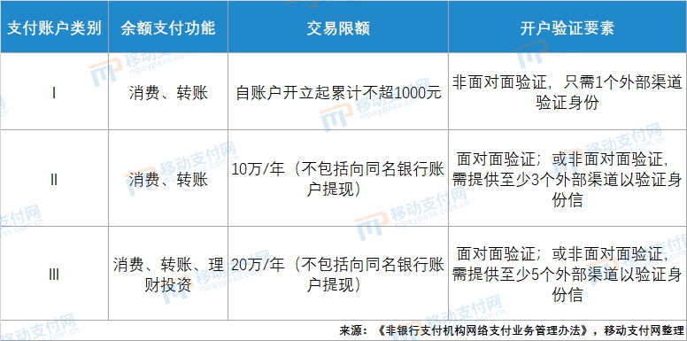 支付宝推出一个新功能!可突破余额支付20万限额(图2) 支付宝余额被关闭技术_支付宝支付服务升级_突破余额支付20万限额