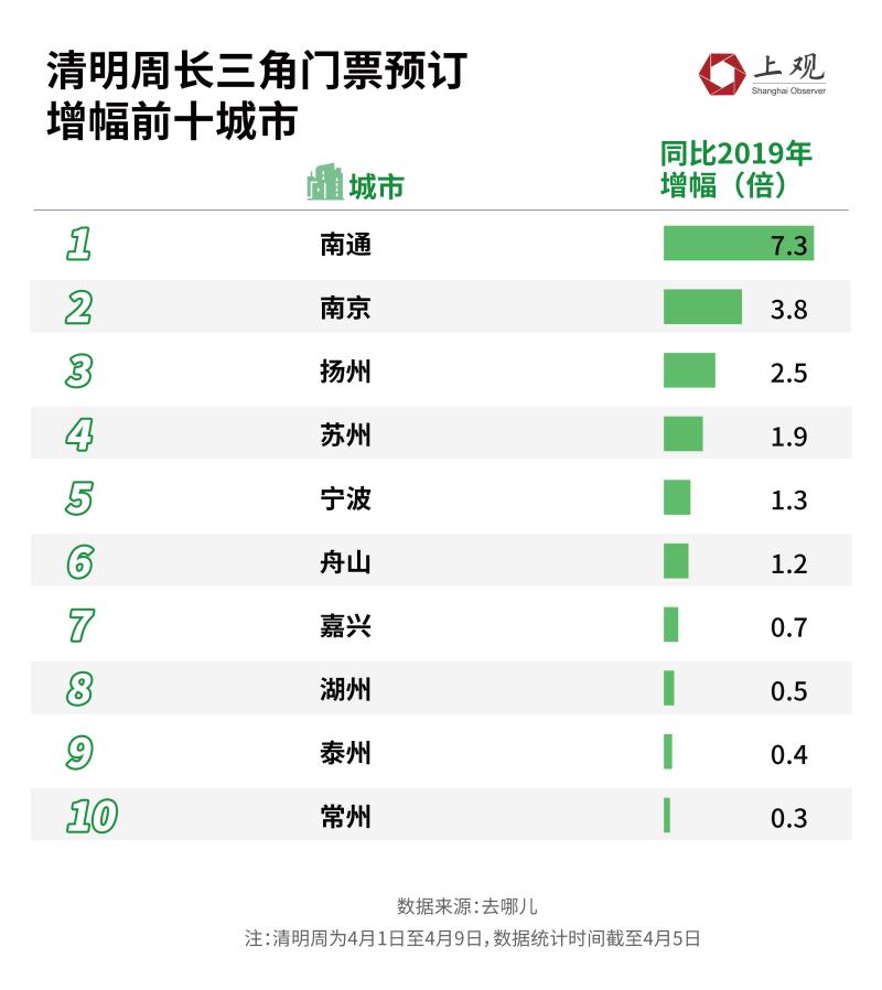 苏州旅游路线_长三角旅游市场复苏趋势_长三角春游2023