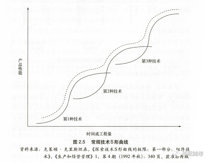 解析消费级相机的未来(图1) 解析消费级相机的未来