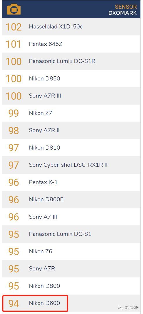 解析消费级相机的未来(图2) 解析消费级相机的未来