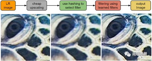 解析消费级相机的未来(图9) 解析消费级相机的未来