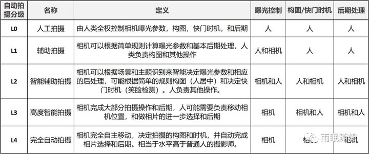 解析消费级相机的未来(图3) 解析消费级相机的未来