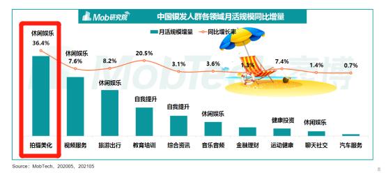 中老年人相机市场人均花费超2万,摄影生态暗藏三大创新机会(图1) 中老年摄影爱好者市场分析_数码摄影论坛分析_数码相机市场衰落趋势