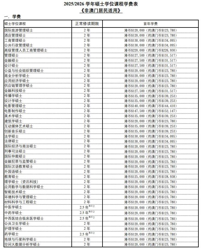 澳门大学研究生费用_澳门科技大学推免入学申请条件_澳门科技大学2026年硕博招生简章