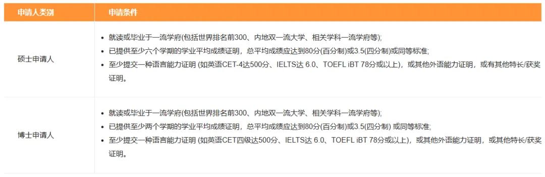澳门科技大学推免入学申请条件_澳门科技大学2026年硕博招生简章_澳门大学研究生费用